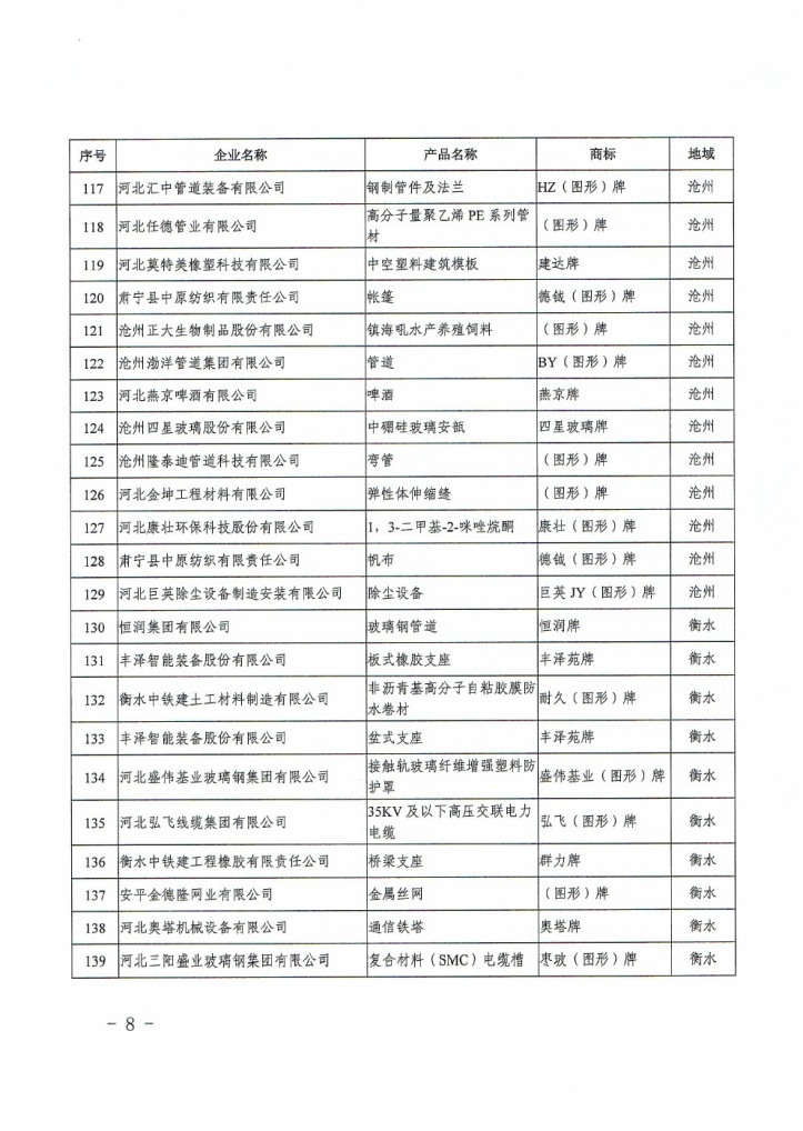 our company was rated a "Famous Brand product" of medium-sized enterprises in Hebei Province