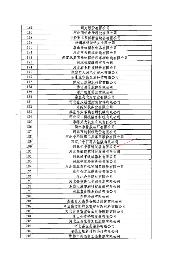 Our company is recognized as the second batch of specialized and new "Giant Enterprises " by the Ministry of Industry and information technology of the people's Republic of China.